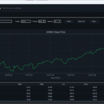 Fetch price chart